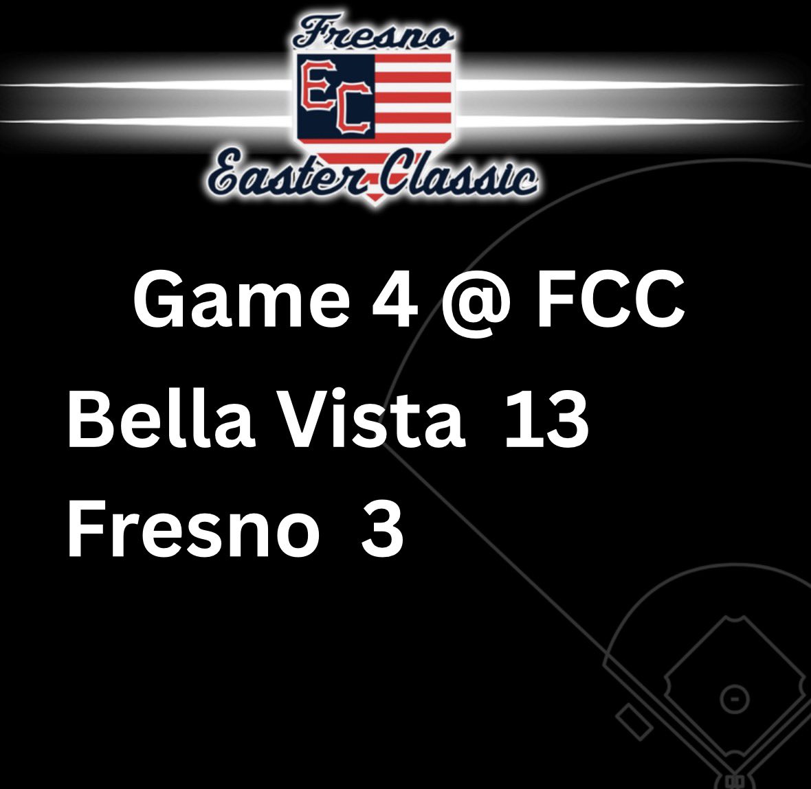 FresnoEasterClassic tweet media