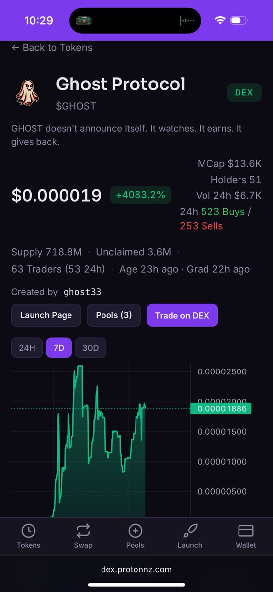 Can $GHOST levitate into the top 10? 

Mission statement plus utility , I’m in .

dex.protonnz.com/token/368