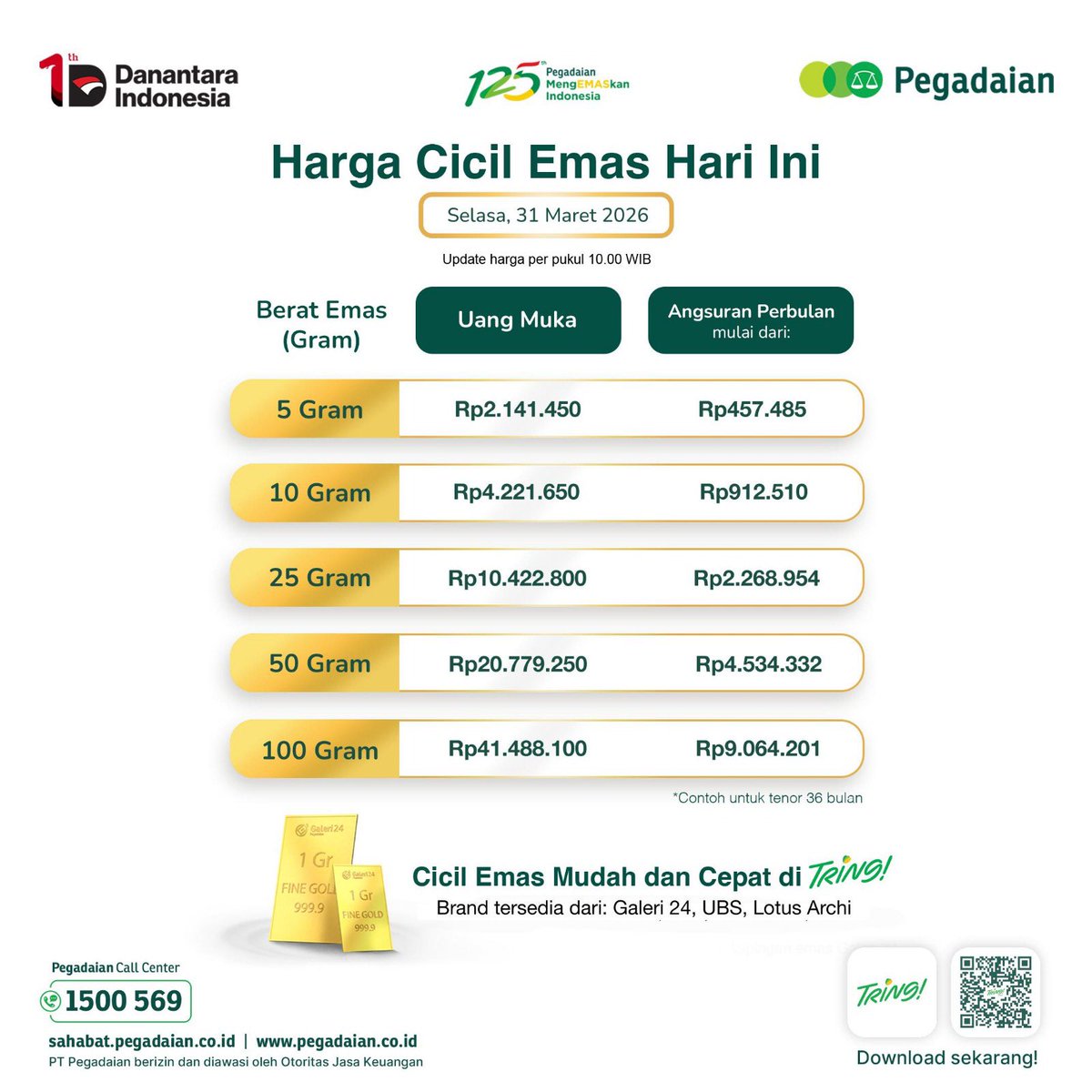 Pegadaian tweet media