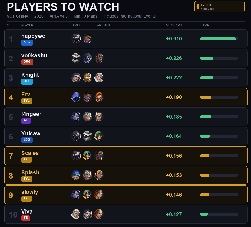 Elevated tweet media