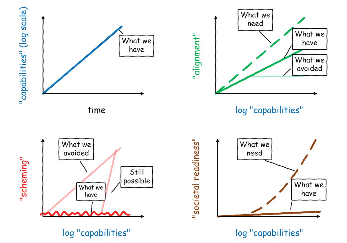Sriram Krishnan tweet media