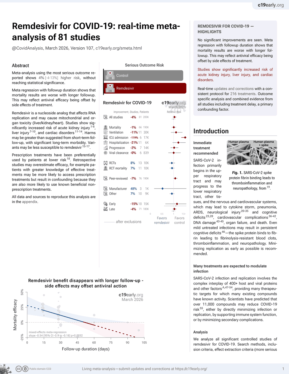 Covid Analysis: 200+ COVID-19 treatments tweet media