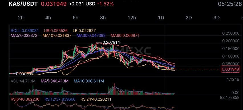 Bombie𐤊💰 tweet media