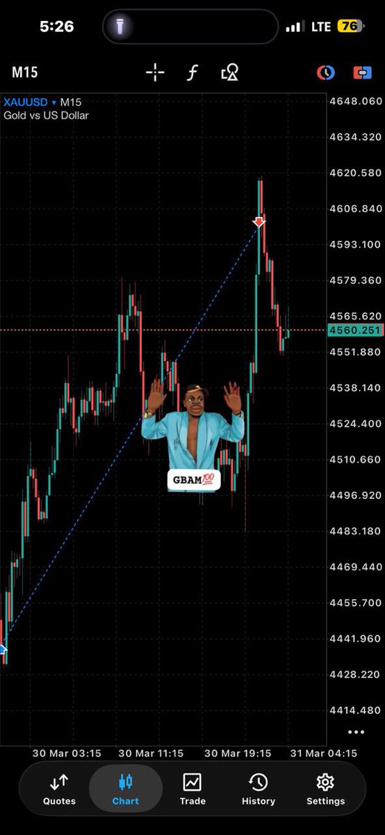 Elvis Fx tweet media