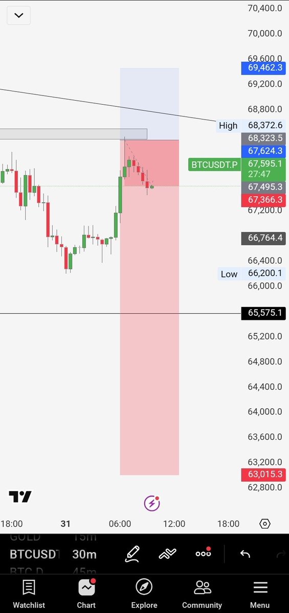 TraderFaiq tweet media