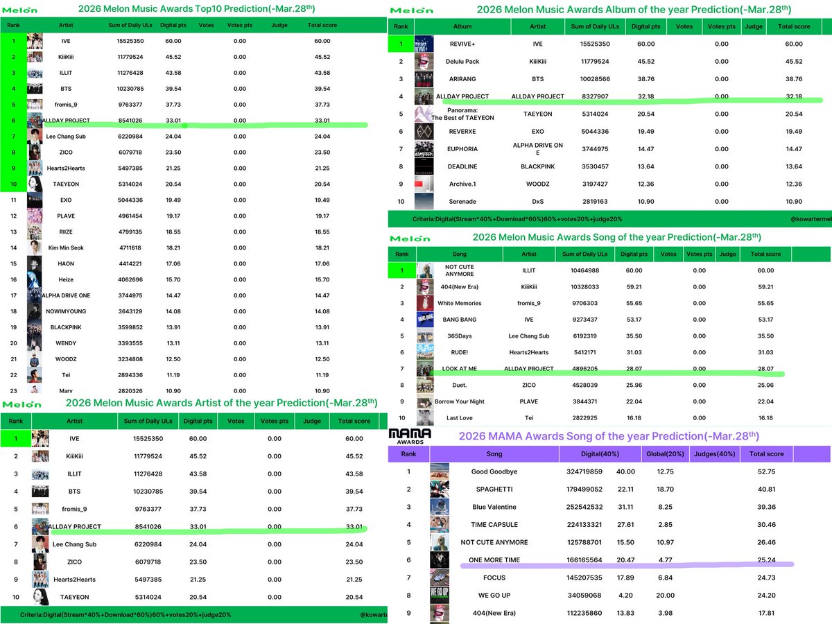 ADP RECORDS tweet media