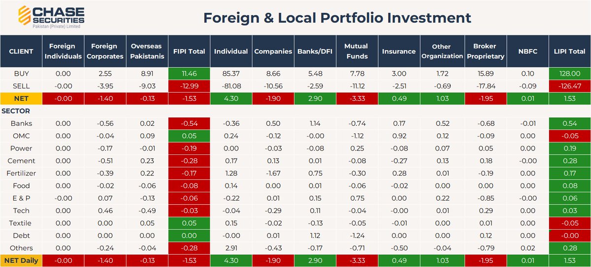 Chase Securities Pakistan (Private) Limited tweet media