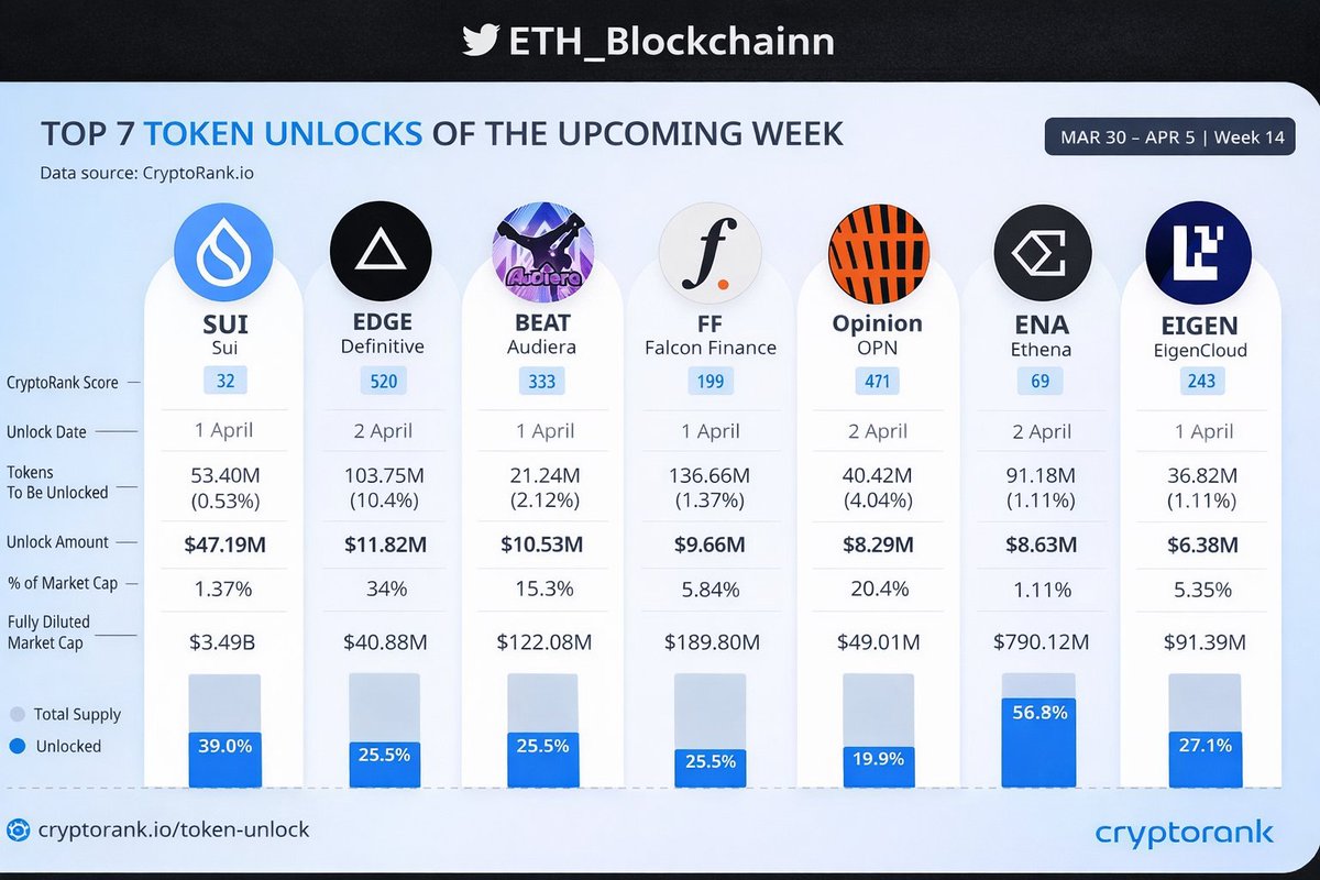 🌐 ETH BLOCKCHAIN tweet media
