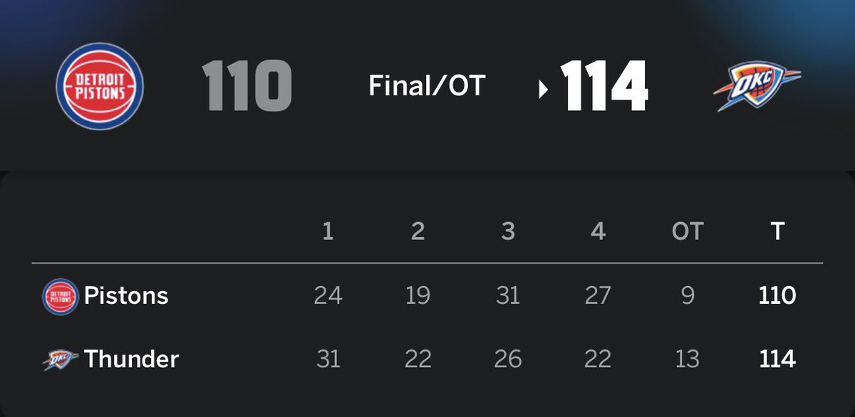 SDQL GURU tweet media