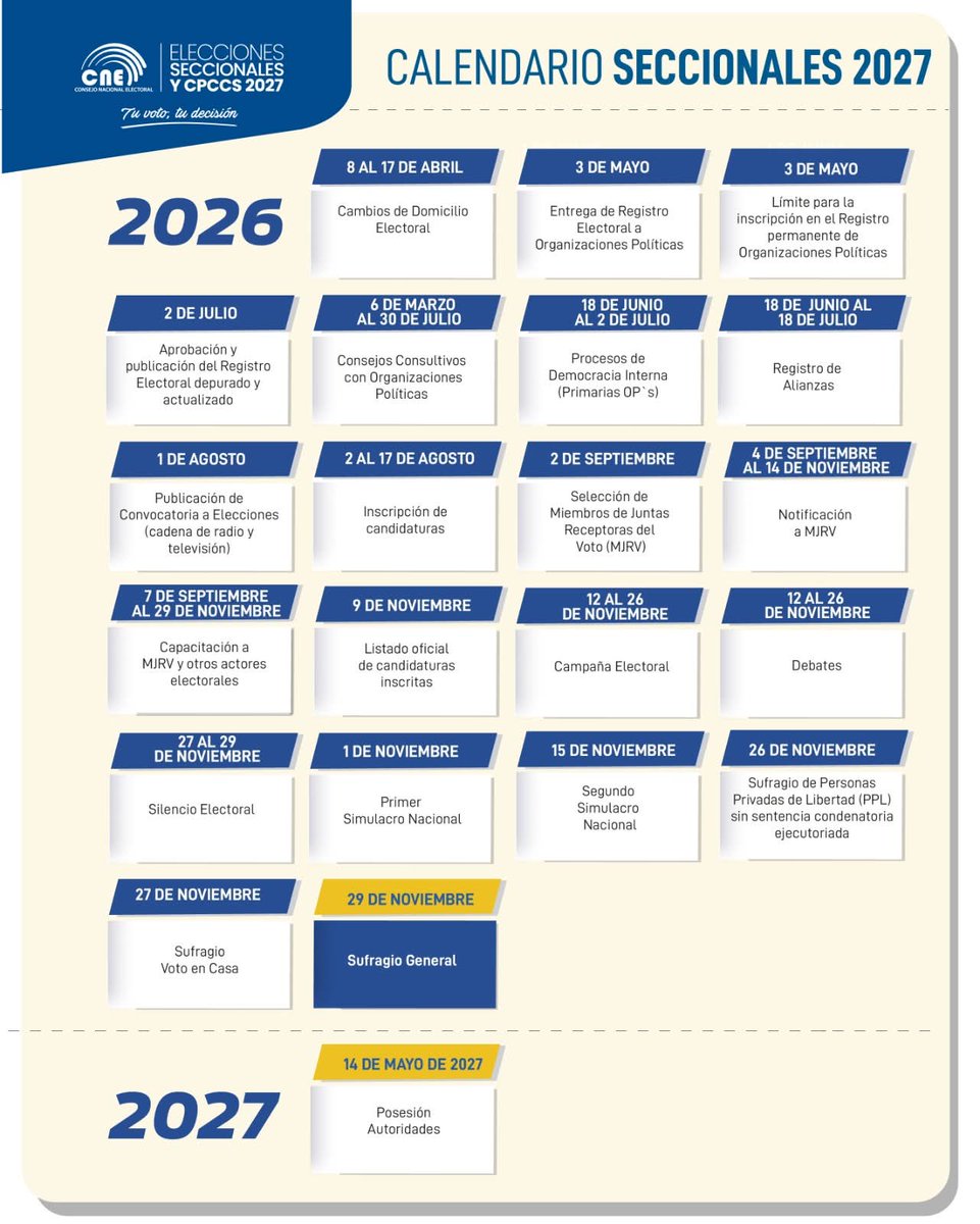 #Ecuador 🤯😵‍💫Cómo dijo que es?
Que no se cambió nada.... entonces porque se cambiaron las fechas de varias etapas del proceso electoral? Todo cambio, no vengan con cuentos CNE 🫪
Cambiaron todo el calendario electoral 👇👇 <a href="/OEA_oficial/">OEA</a> <a href="/NoticiasONU/">Noticias ONU</a>