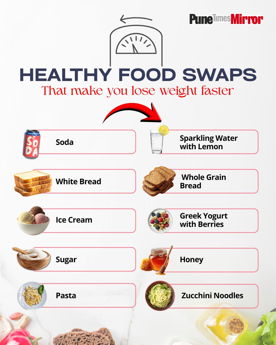 ThePuneMirror's tweet image. Small food swaps, big weight loss results. Choose smarter, eat healthier!

#HealthySwaps #WeightLoss #EatClean #HealthyChoices #FitLife