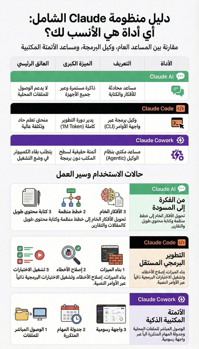 سلطان الفردان tweet media