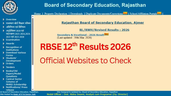 realopparihar's tweet photo. 🔥 *राजस्थान बोर्ड 12वीं कक्षा का रिजल्ट जारी,
आर्ट्स कॉमर्स साइंस तीनो सब्जेक्ट का आक साथ जारी (BSER)
अगर आप भी या आपके कोई करीबी 12th मे तो आप अपना रिजल्ट ऑफिशियल वेबसाइट से देख सकते है फिलहाल वेबसाइट बिल्कुल डाउन हो गई है
#राजस्थान_बोर्ड
#12thresult
#bser #rbse https://t.co/anKB3lJYht