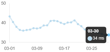 Dev | Aptos tweet media