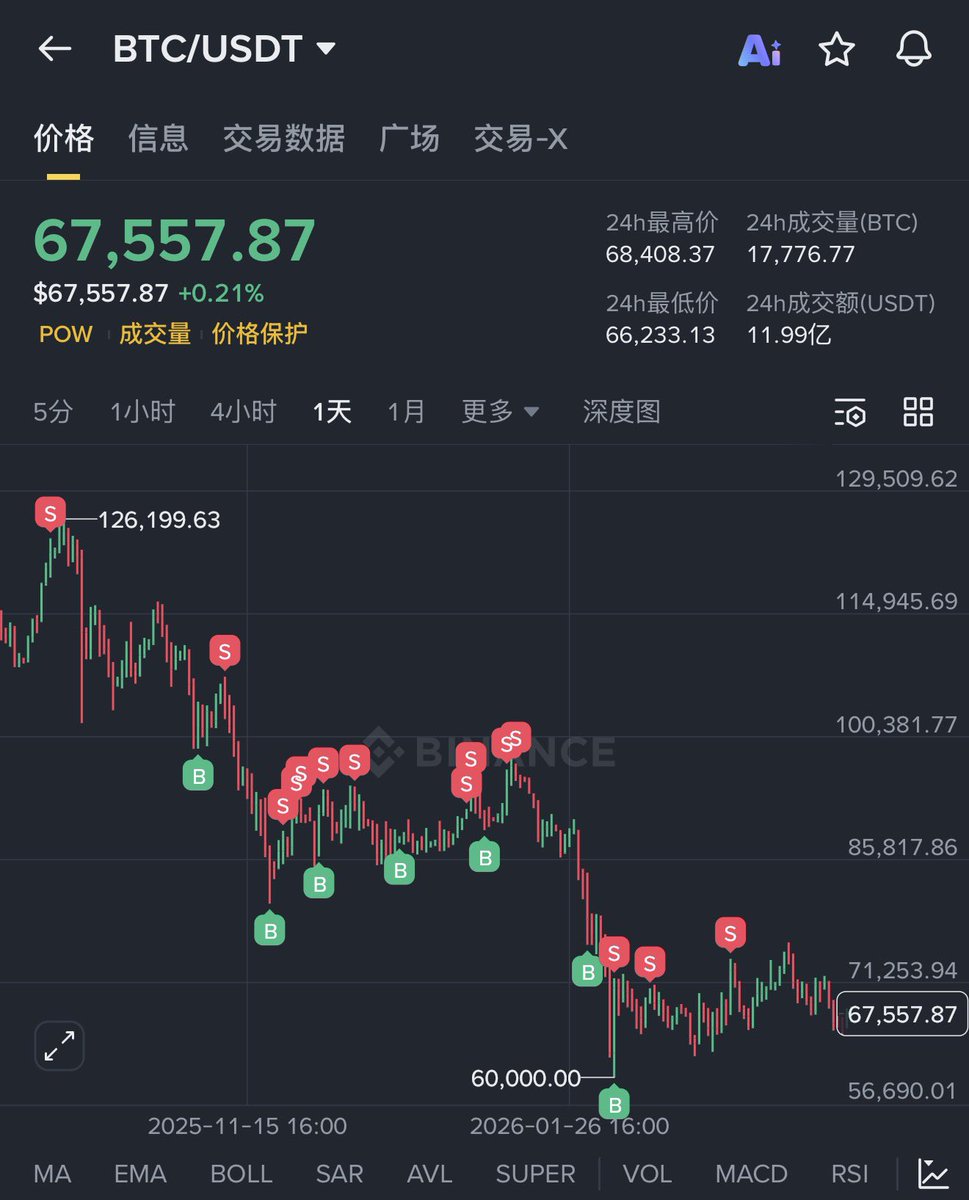 百萬Eric | Day Trader tweet media