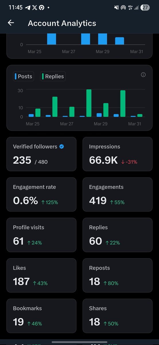 Btw, udah berapa hari gk ada kenaikan nih..!!
Yok, cenblu mutualan kita🔥
Bulan depan biar gk jadi volunteer lagi