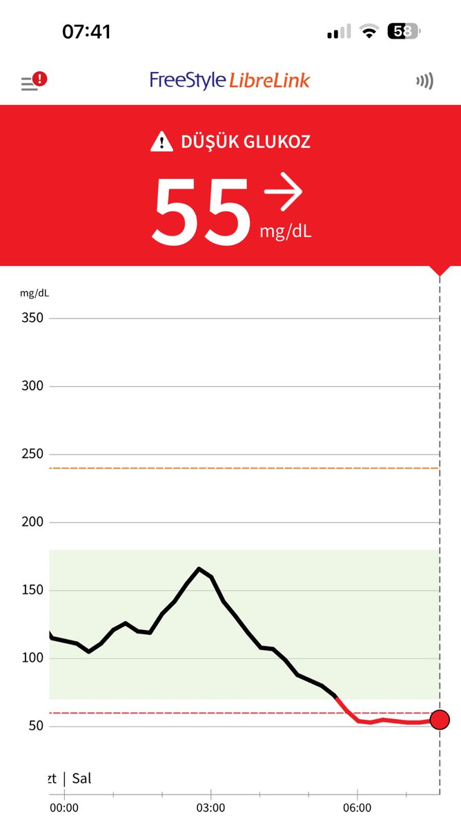 Dr.Merygülishere tweet media