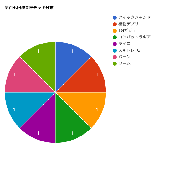流星杯＆神星杯公式(1103環境,1209環境) tweet media