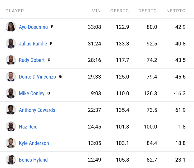 Wolves In 6 tweet media