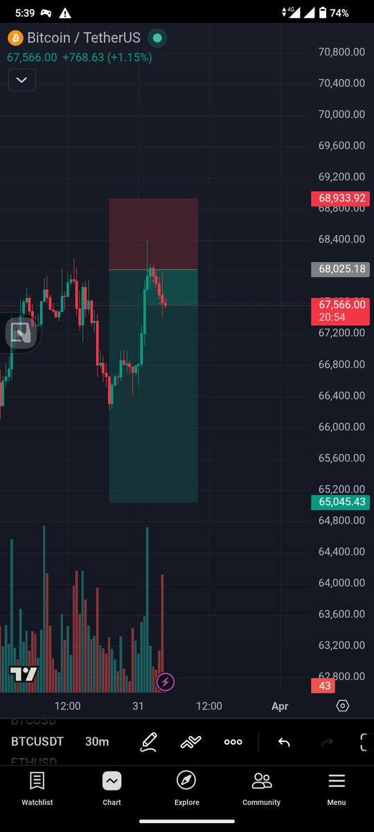 WEB3COUNSELLOR||LEARNFI tweet media