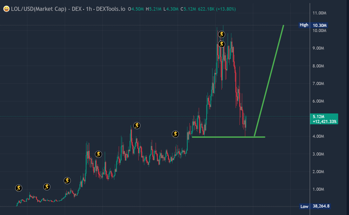 0xMo.eth tweet media