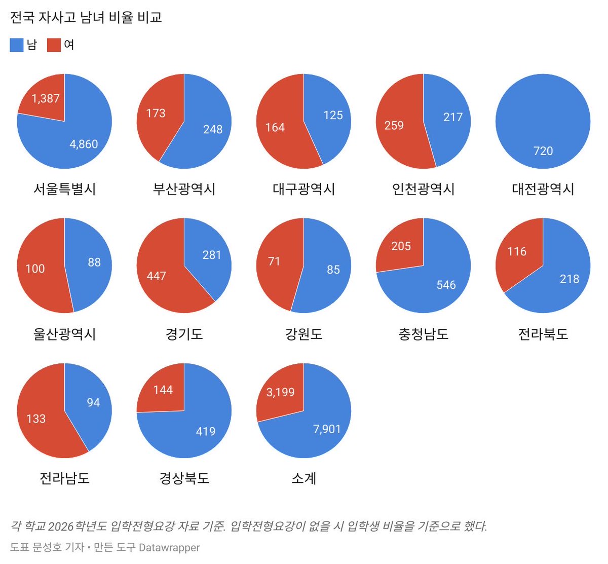Mmmooottt__'s tweet photo. 웃긴게 자사고는 왜 공학전환 안 하는지? https://t.co/EwbUPNpfNR