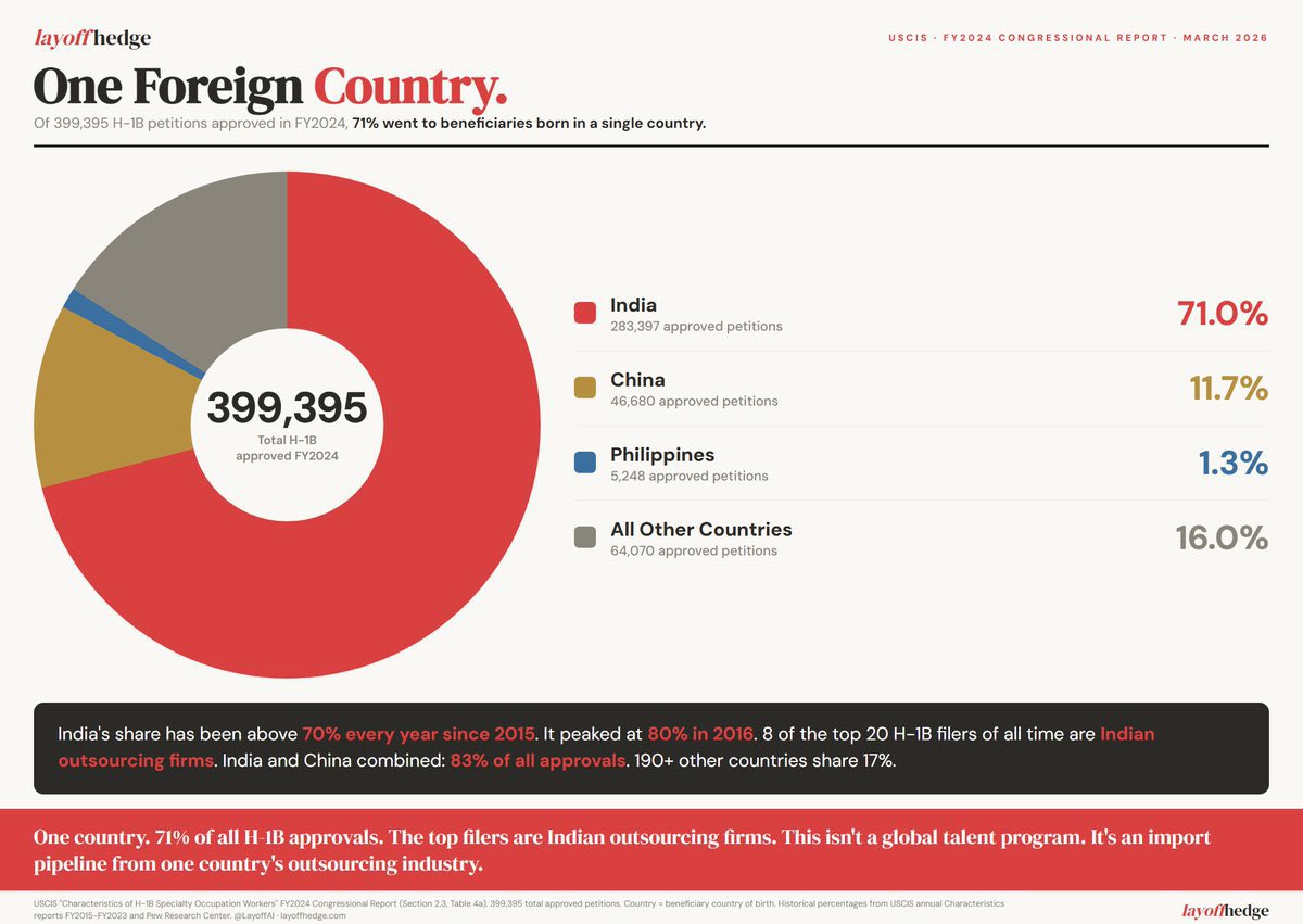Official Layoff tweet media