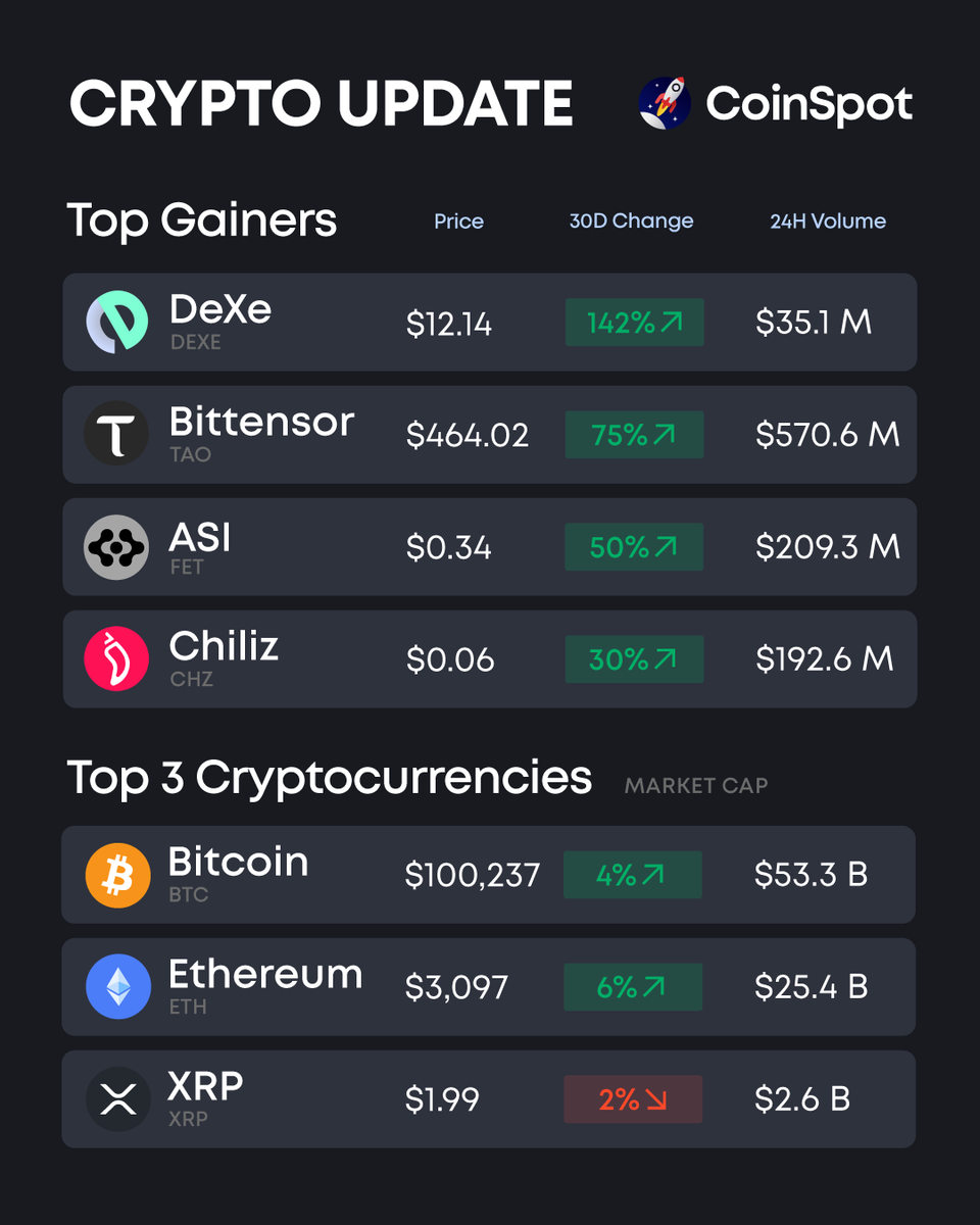 CoinSpot tweet media