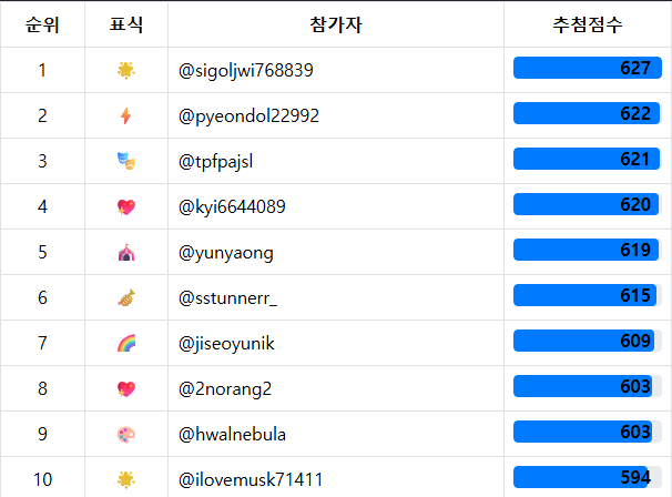 <네가 마지막으로 남긴 노래> 예매권 이벤트 당첨자를 발표합니다!🥳👏 @sigoljwi768839 @pyeondol22992 @tpfpajsl @kyi6644089 @yunyaong @sstunnerr_ @jiseoyunik @2norang2...