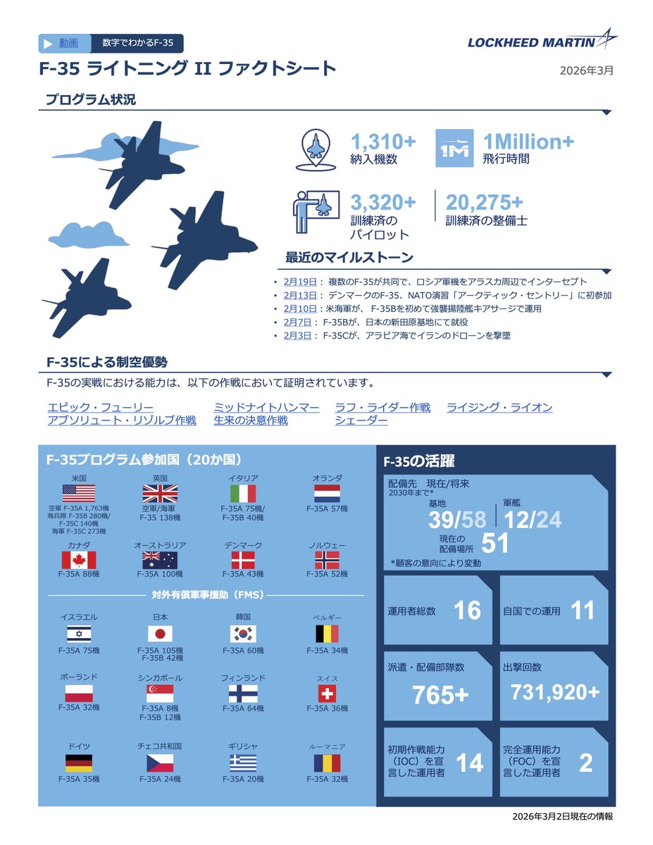 日本 Lockheed Martin tweet media