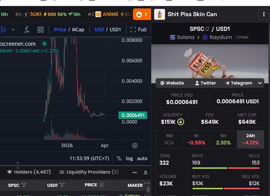 Shubsdegen's tweet photo. All im gonna say is, for a chart thats so down and rekt, the mind share and engagement is insane 

The revenge pump will be glorious, and will catch everyone by surprise 

With or without @worldlibertyfi  

LFG $SPSC #usd1 https://t.co/eDi1pVh7xD