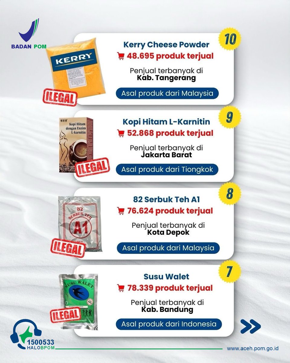 Balai Besar POM di Banda Aceh tweet media