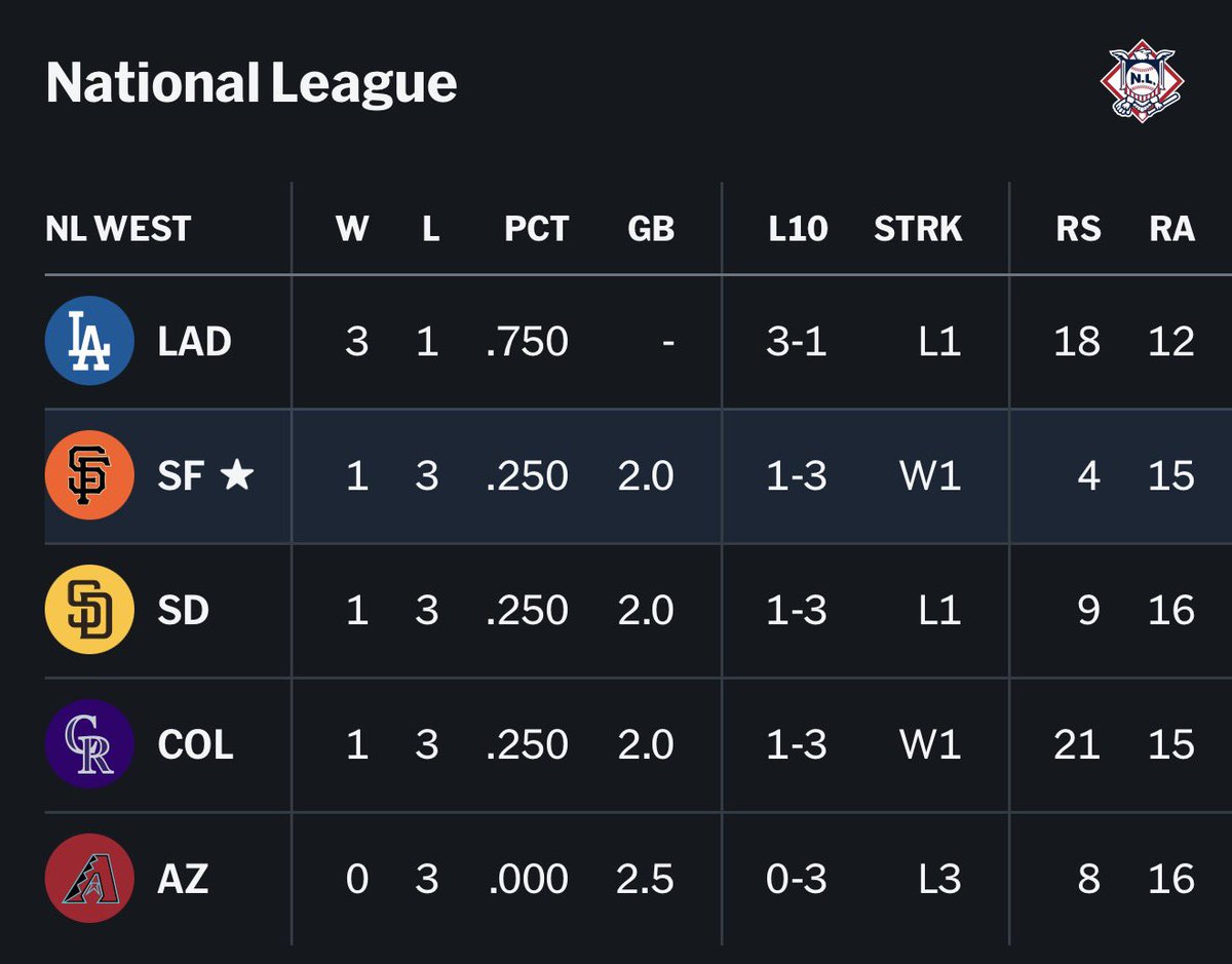 @SFGiantsMemes tweet media