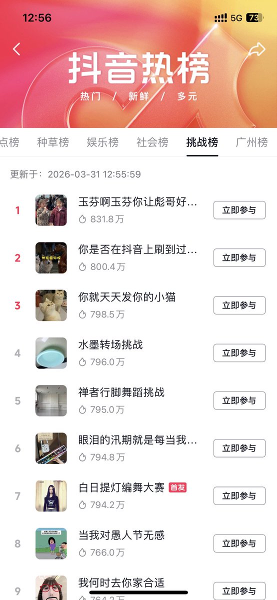 再次登顶榜1，在bsc大俗即大雅，雅俗共赏