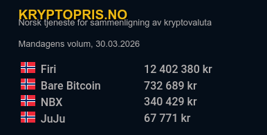 Kryptopris.no tweet media