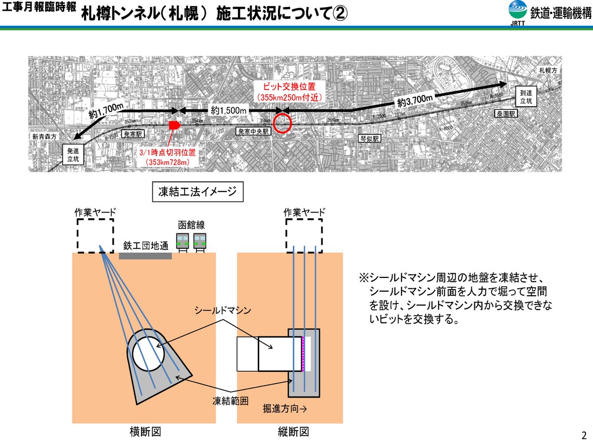 JRTT鉄道・運輸機構 tweet media