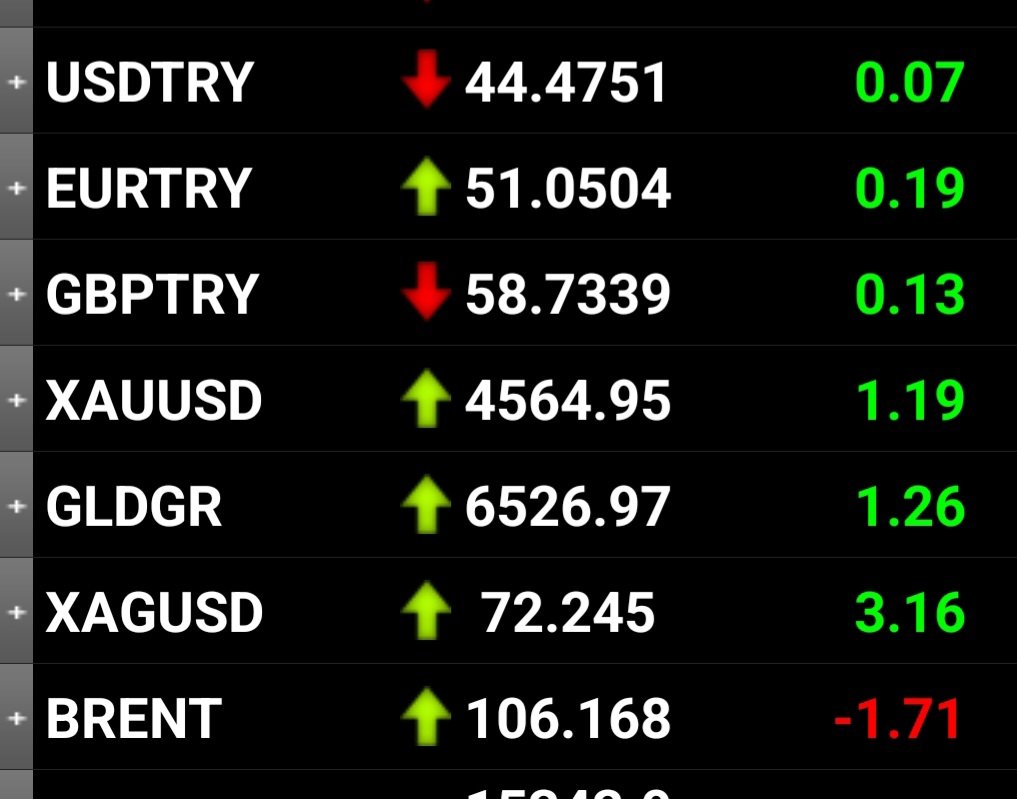 Nazende2011's tweet image. #usd #dolar #euro #altın #gümüş #brent
Herkese günaydın
