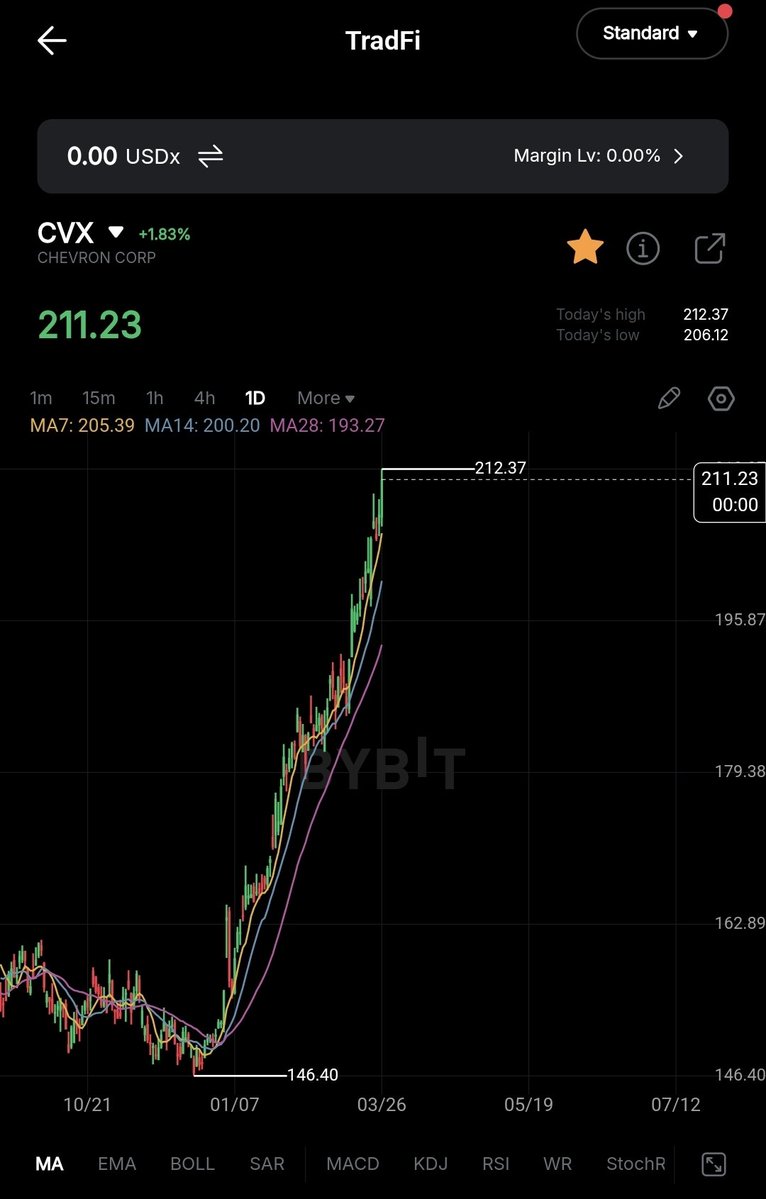 AbuZaid🐋crypto tweet media