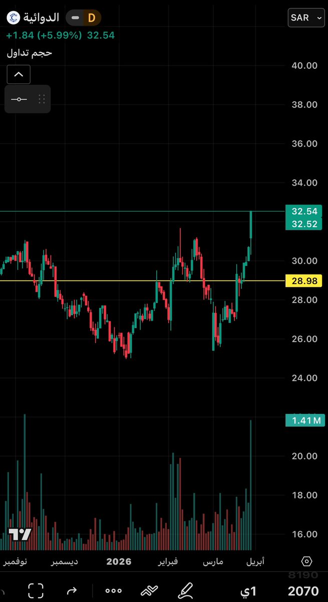 محمد بن ناصر tweet media
