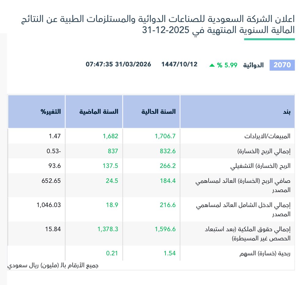 محمد بن ناصر tweet media