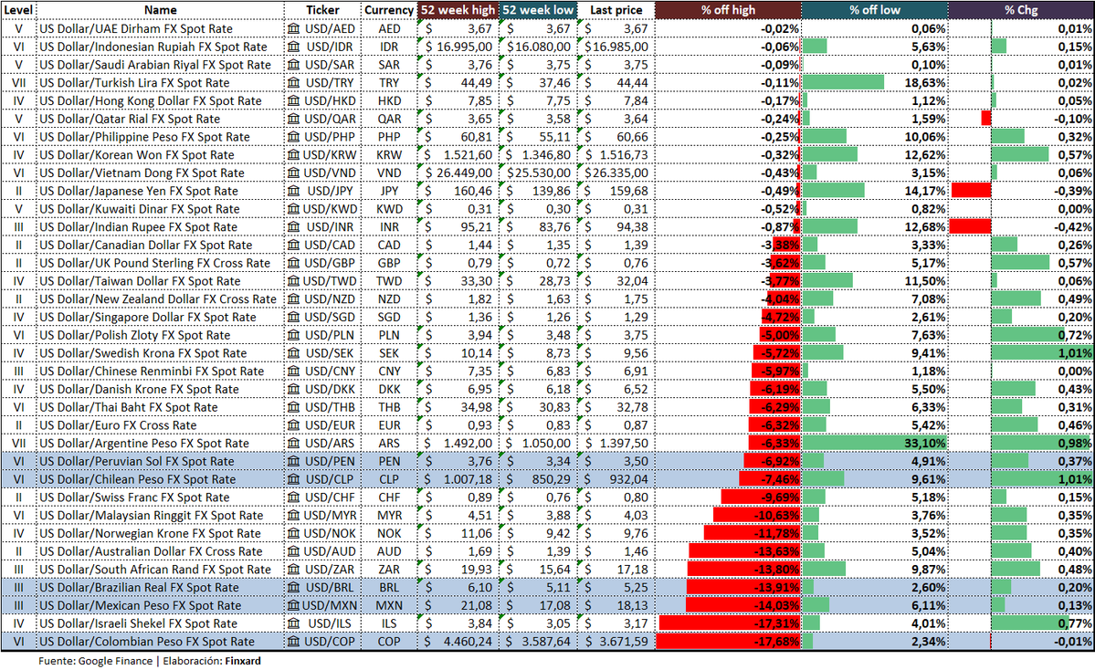 🚨REPORTES BOGOTÁ🚨 tweet media