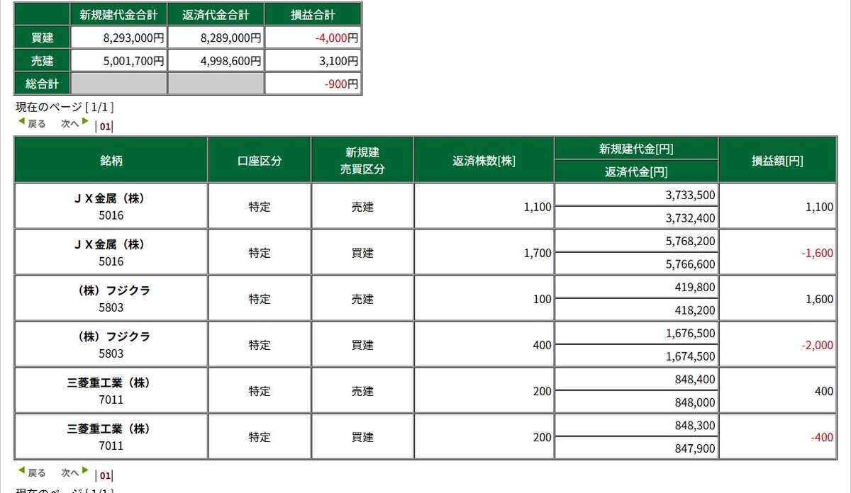 チキフネ tweet media