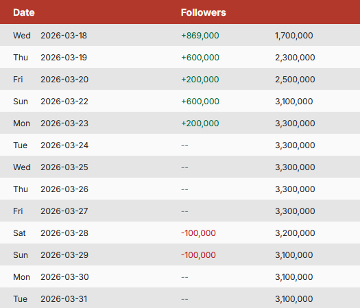 IDK Stats tweet media
