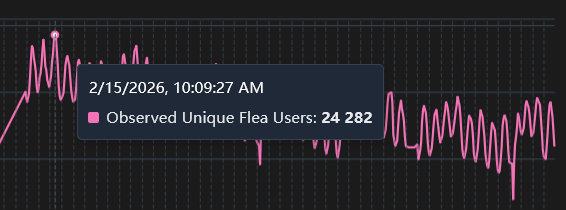 LogicalSolutions tweet media