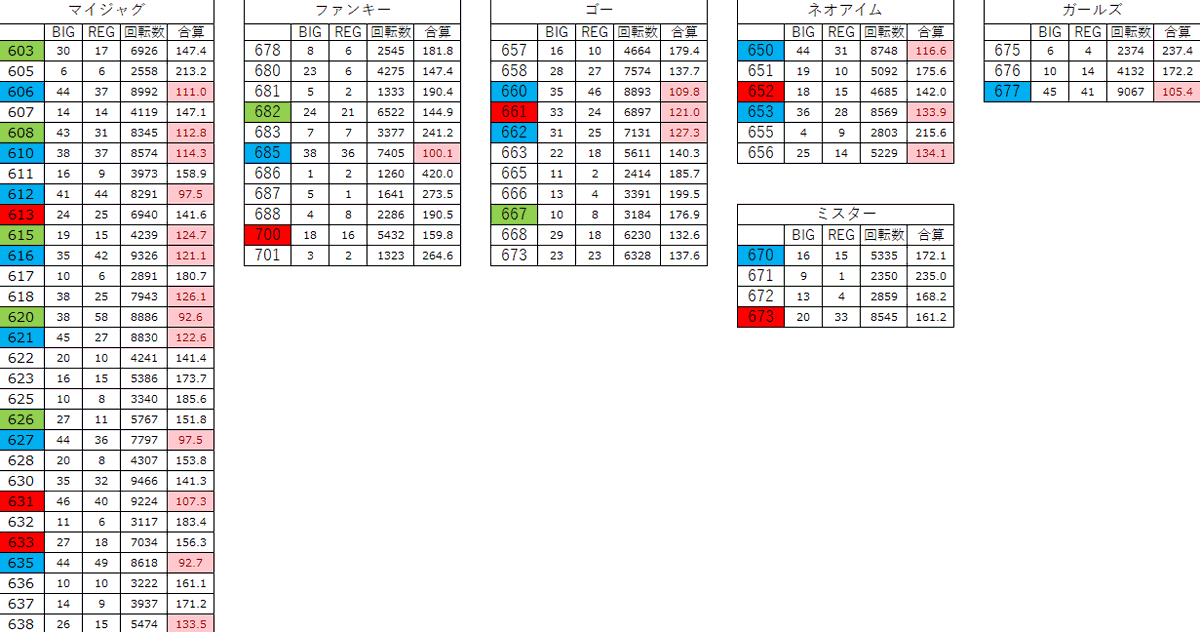 れぐお tweet media