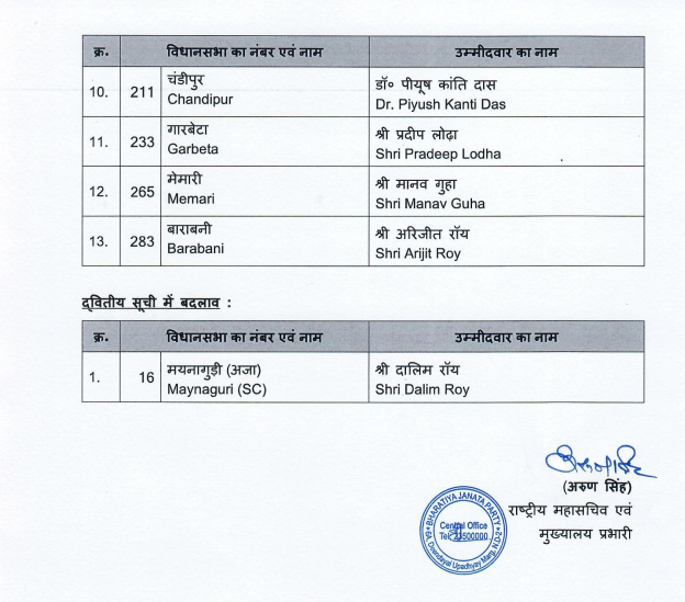 v_utsav's tweet photo. BJP's 4th list for Bengal polls https://t.co/arEEOGMQL1