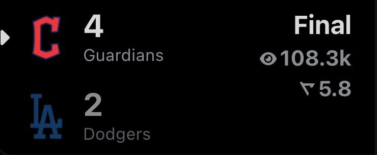 Did The Dodgers Lose Today? tweet media