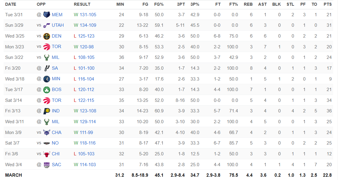 Aussie Suns Fans tweet media