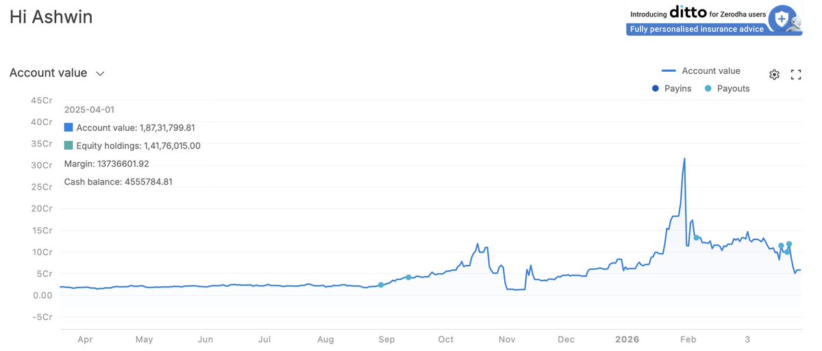 Ashwin Raghavan tweet media