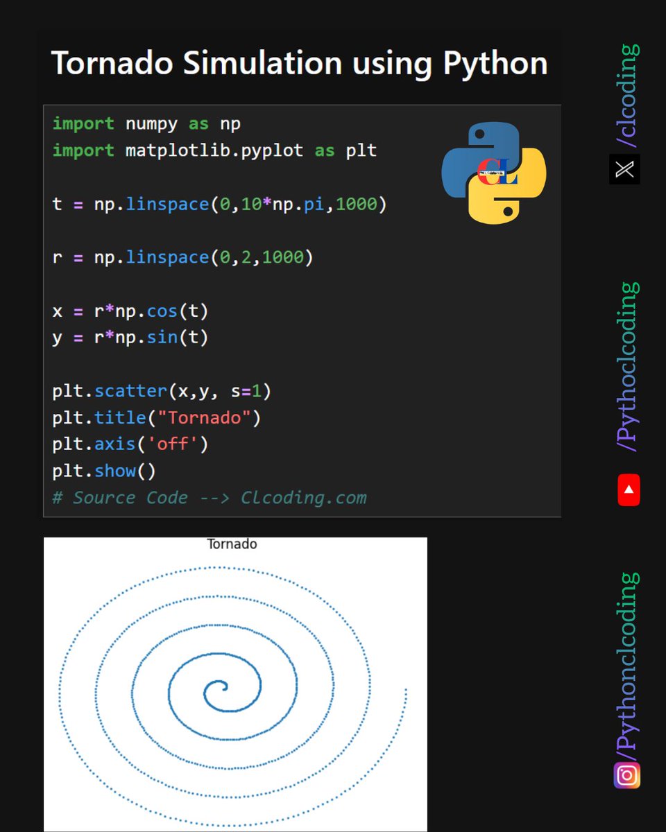 Python Coding tweet media